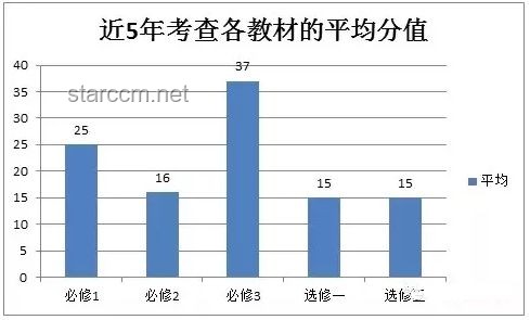 高考押题趋势预测：教育智能化与教师经验并重